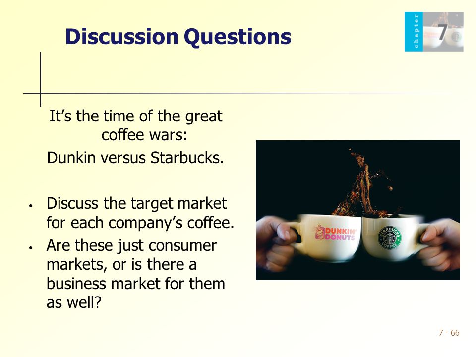 Discussion questions on marketing